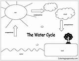 Water Cycle Coloring Pages Online Color Print Coloringpagesonly sketch template