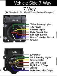 rv plug wire diagram general wiring diagram