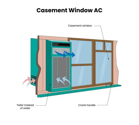 casement window air conditioners