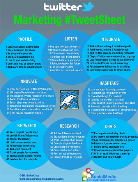 64 ways to improve your twitter marketing infographic infographic post