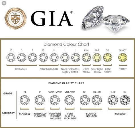 guide   find  perfect diamond