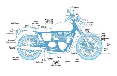 learn  parts   motorcycle cycle world