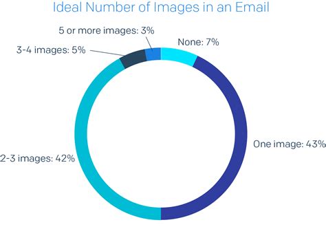 email trends  data backed predictions sendgrid