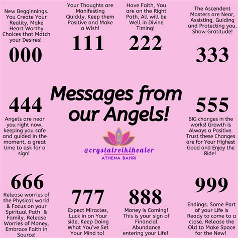 angel number meaning angel number meanings angel number   xxx hot girl