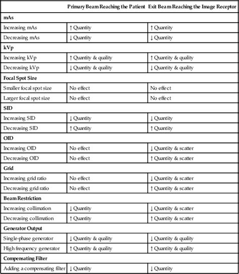 radiographic exposure technique radiology key