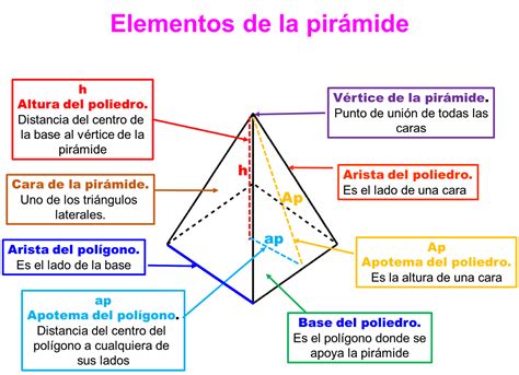 tarea facil triptico piramide