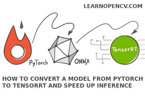 How To Convert A Model From Pytorch To Tensorrt And Speed Up Inference