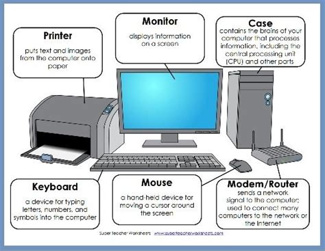 parts   computer diagram computer lessons computer projects teaching computers