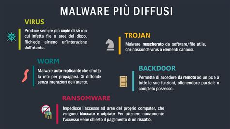 Cinque Tipi Di Malware Più Diffusi Cyber Division