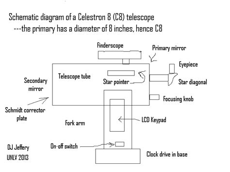 celestron  diagram  schmidt cassegrain telescope