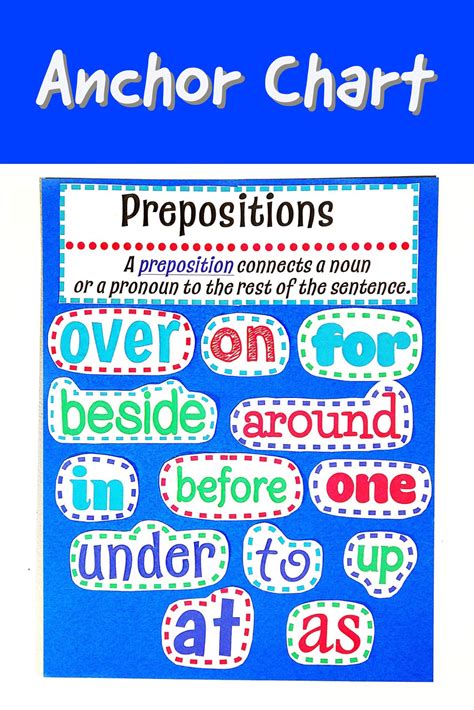 Anchor Chart Prepositions Anchor Charts Phonics Centers Prepositions