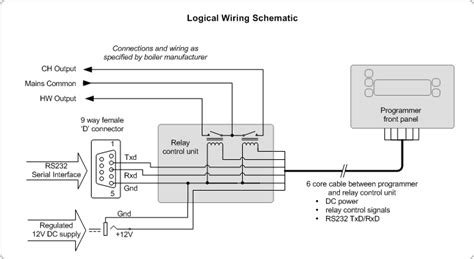 central heating programmer information  universal complicated