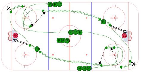 free hockey resources ice hockey systems inc