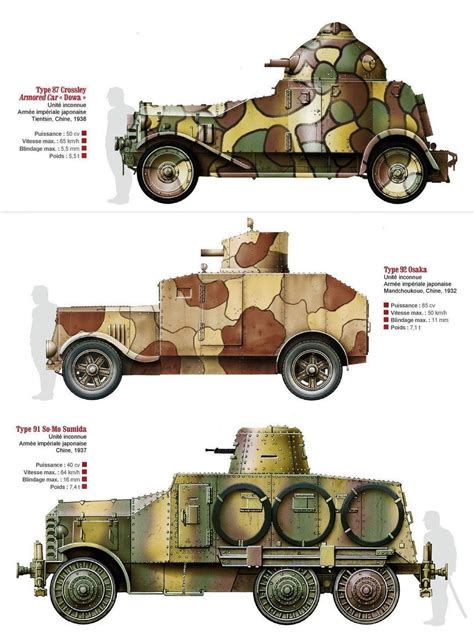 pin  comparison  armored vehicles  color profiles
