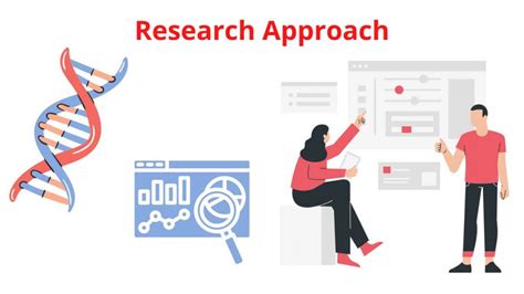 research approach types methods research method
