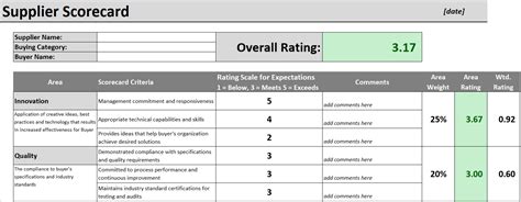 graphite  core performance criteria  scorecard  include