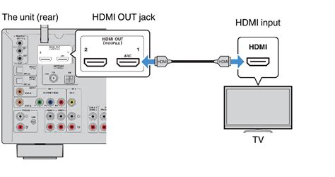 hdmi connection   tv
