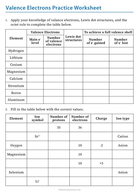 periodic table practice worksheet  elcho table