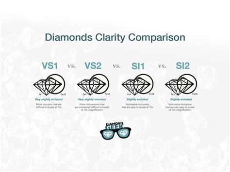 diamond clarity comparison