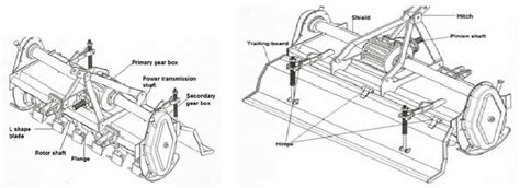 isometric view  tractor operated rotavator  scientific diagram
