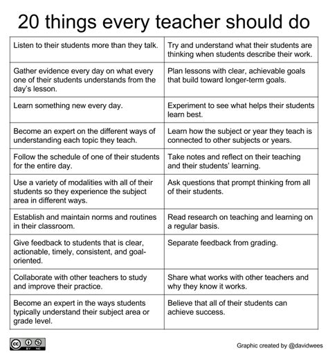 teacher    reflective educator