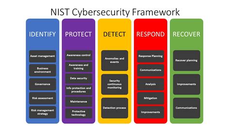cybersecurity assessments  overview security info