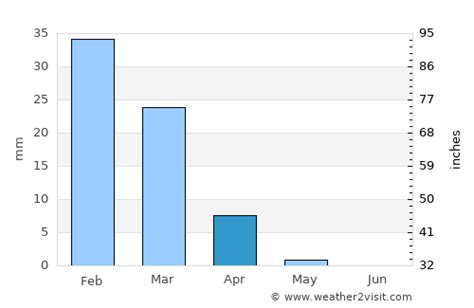 dubai weather  april  united arab emirates averages weather  visit
