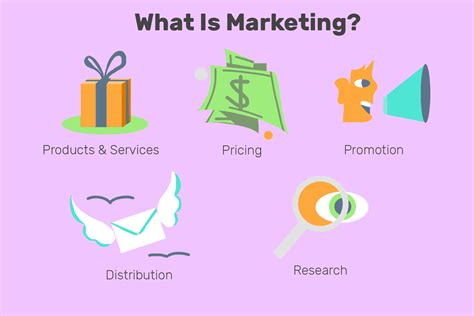 definition  marketing  business