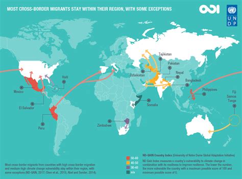 infographics climate change migration  displacement odi  change