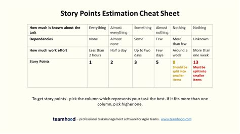 scrum story point estimation easy   start