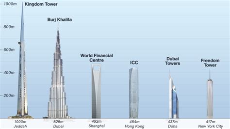 tallest building   world deskarati