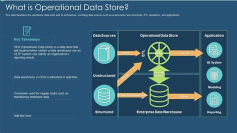 data warehouse    operational data store  styles design