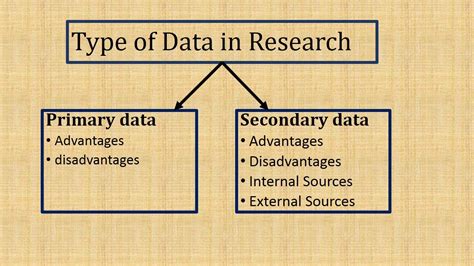 advantages  disadvantages  primary data  secondary data data