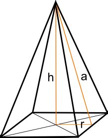 piramide geometria solida geometria piramide