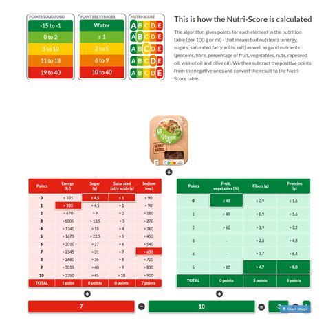 nutri score   competitive advantages  achieve transparency