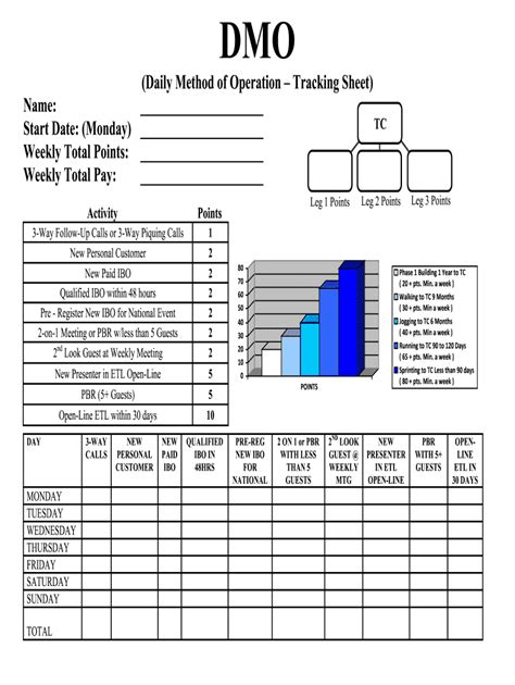 daily method  operation template fill  printable fillable