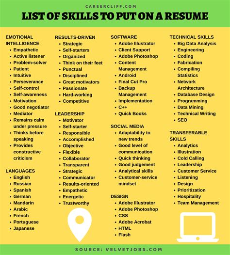 list  skills put wisely   resume   dont career cliff