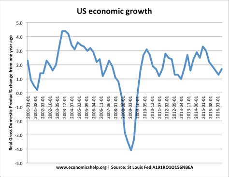 economy  obama   economics
