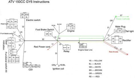 gy engine diagram xl