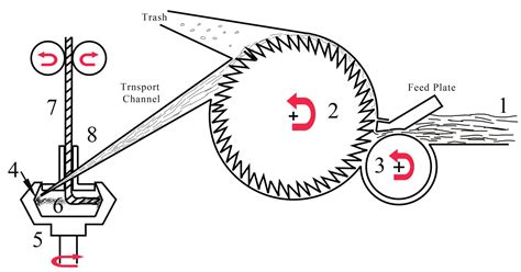 introduction  open  spinning technologies react project