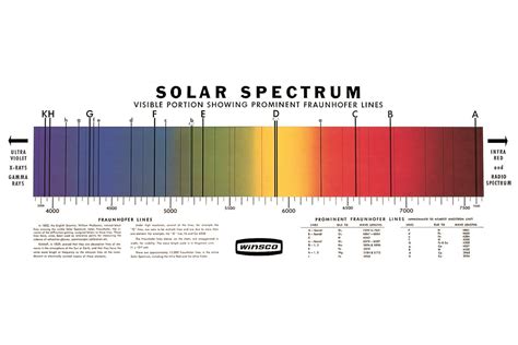 solar spectrum chart cm  cm arbor scientific