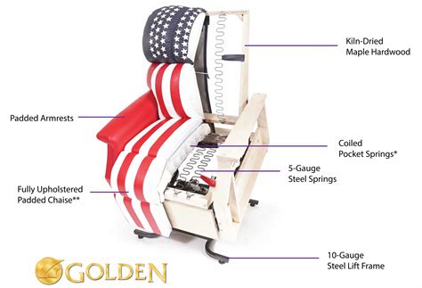 golden technologies lift chair parts diagram  pictures modernchairs