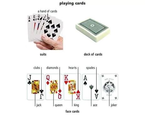 english vocabulary playing cards learn english english vocabulary