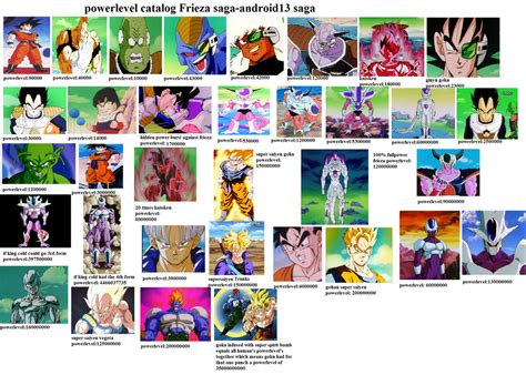 songokuvscell dragon ball characters power levels dragon ball  power level scale frieza saga