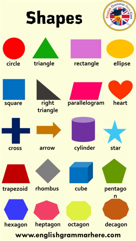 shapes   names definition  examples  pictures english grammar