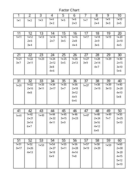 factor chart  printable  templateroller