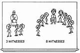 Witness Clipart Book Witnesses Plates Gold Mormon Library Expansion Ancient Source Modern Cliparts Clip sketch template