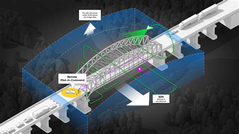 ncdot wins  approval    sight drone bridge inspections video terraroads