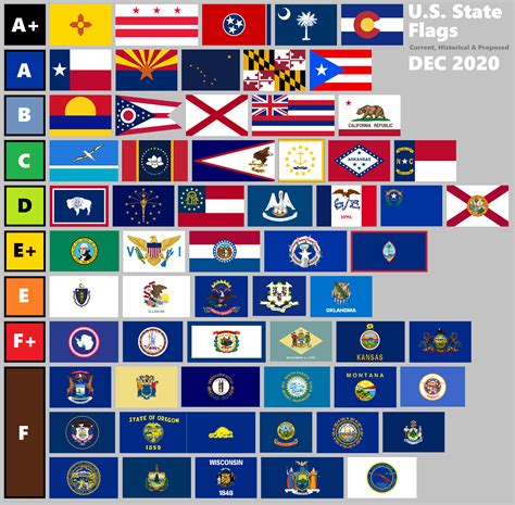 poll rankings   state flags   territories rvexillology