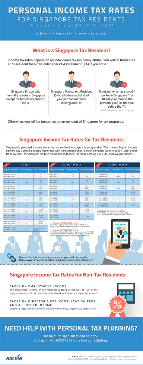 personal income tax rates  singapore tax residents ya   rikvin